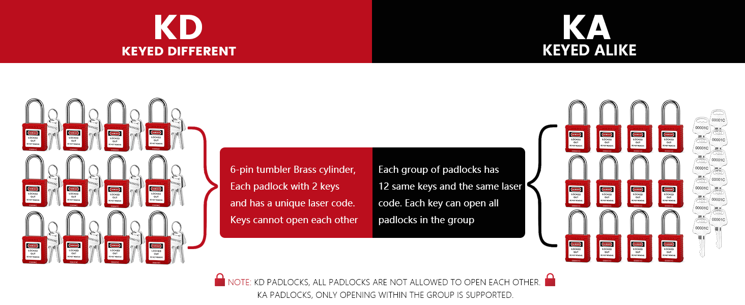 OSHA Compliant LOTO red safety padlocks, brass cylinder, keyed different vs keyed alike, by BOZZYS Factory